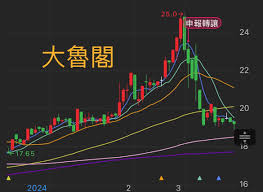 大魯閣 股票