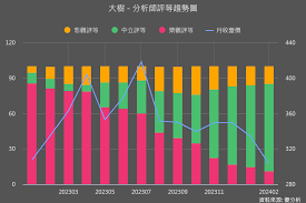 大樹 股票