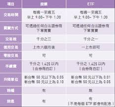 股票 etf 比較