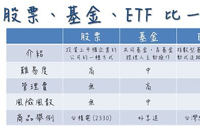 etf 股票 差別