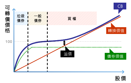 股票 chatgpt