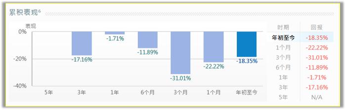 cloudflare 股票