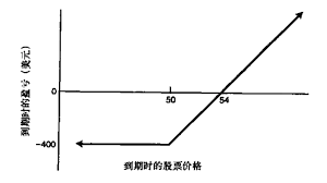 股票 ccass