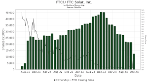 股票 ftc