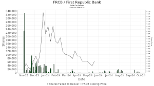 frcb 股票