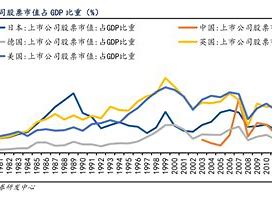 股票 gdp