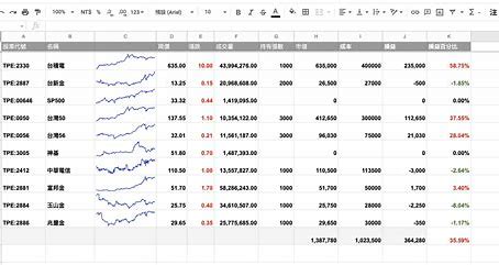 股票 google sheet