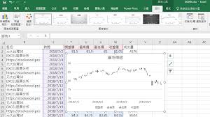 excel 股票